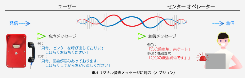 音声メッセージ